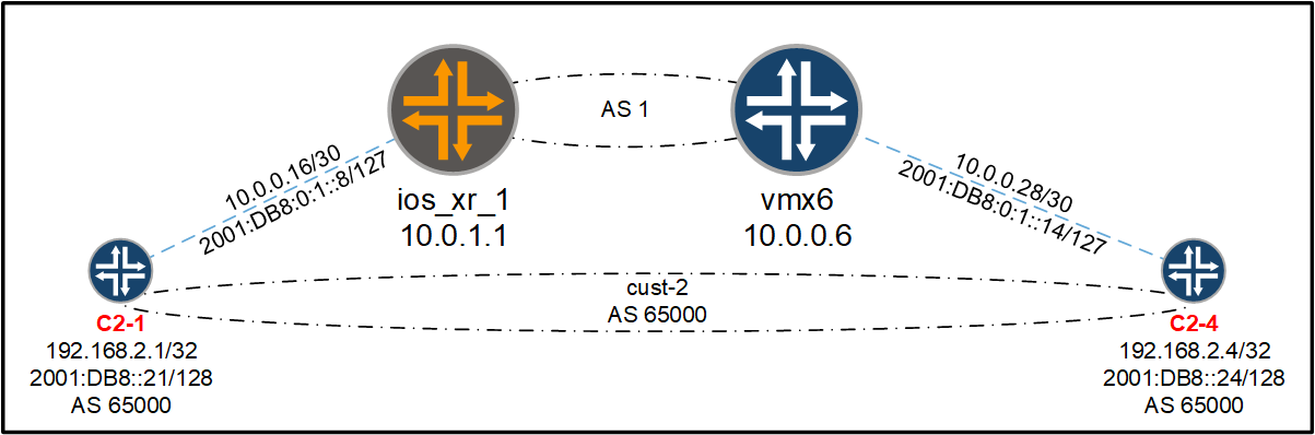 cisco l3vpn bgp configuration example