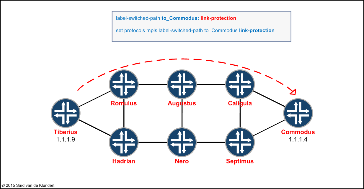 RSVP node-link protection