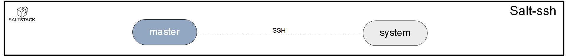 SaltStack Salt-ssh