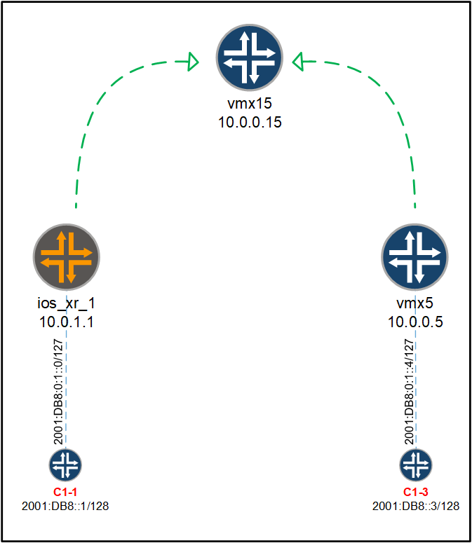 juniper and ios xr Verify the 6VPE VPN