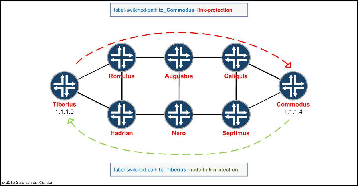 RSVP node-link protection